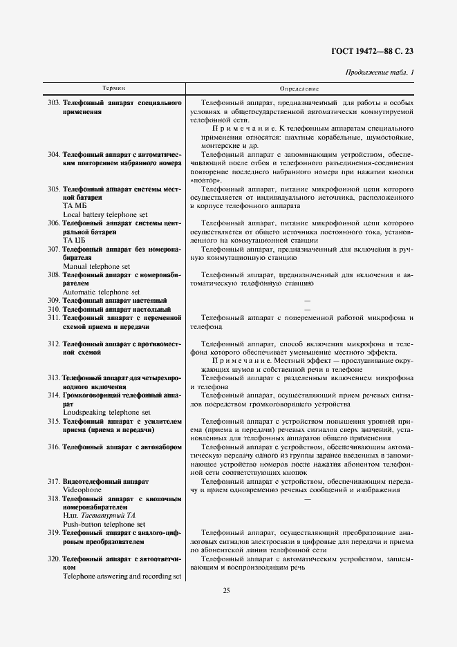 Страница 25 ГОСТ 19472-88