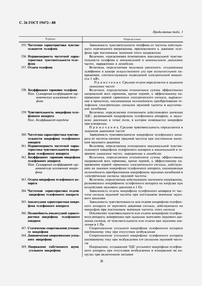 Страница 28 ГОСТ 19472-88