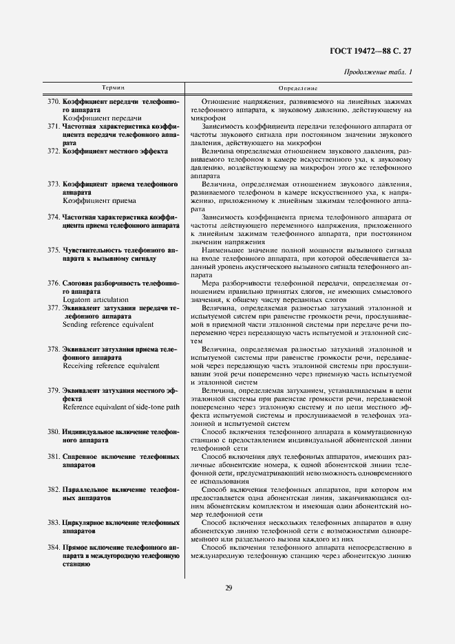 Страница 29 ГОСТ 19472-88