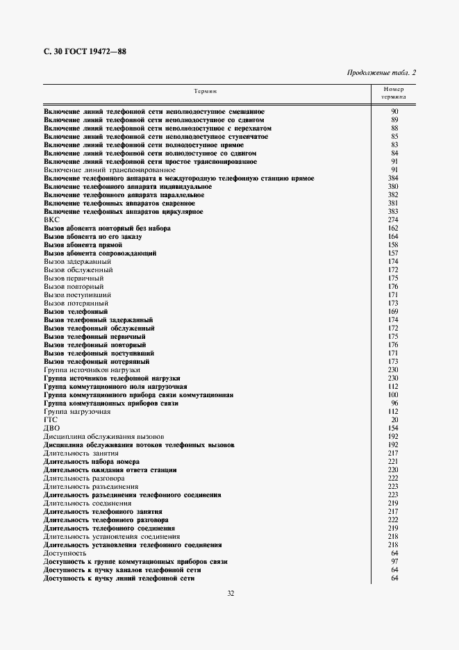 Страница 32 ГОСТ 19472-88