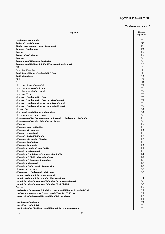 Страница 33 ГОСТ 19472-88