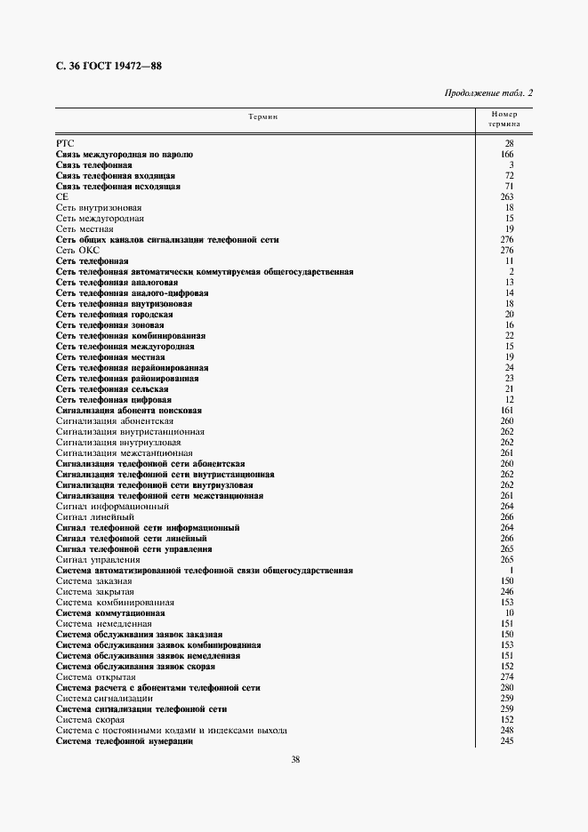 Страница 38 ГОСТ 19472-88