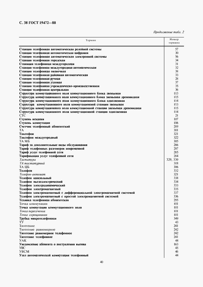 Страница 40 ГОСТ 19472-88