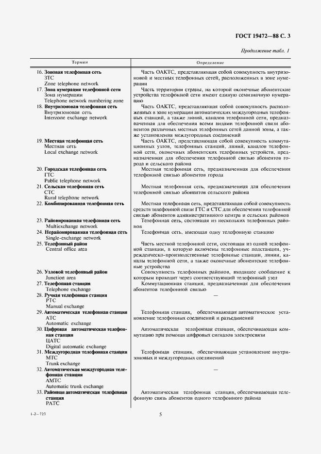 Страница 5 ГОСТ 19472-88