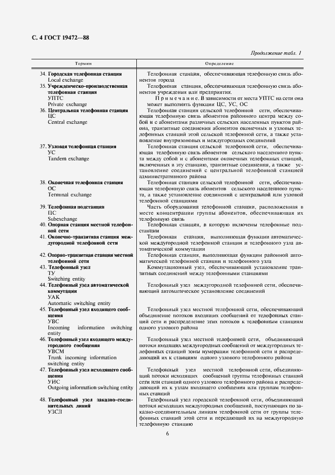 Страница 6 ГОСТ 19472-88