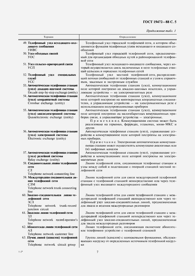 Страница 7 ГОСТ 19472-88