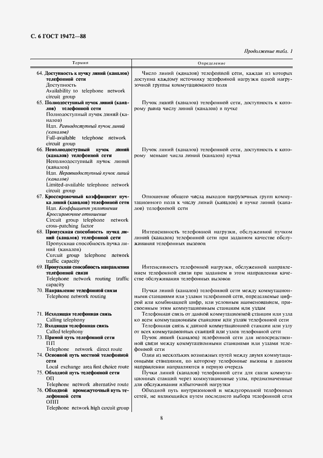 Страница 8 ГОСТ 19472-88