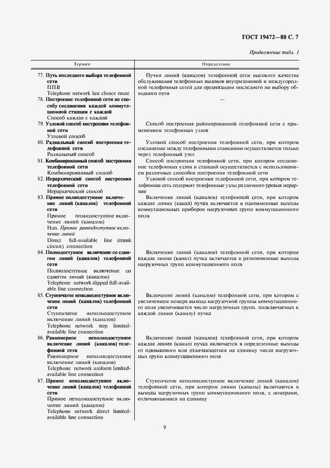 Страница 9 ГОСТ 19472-88