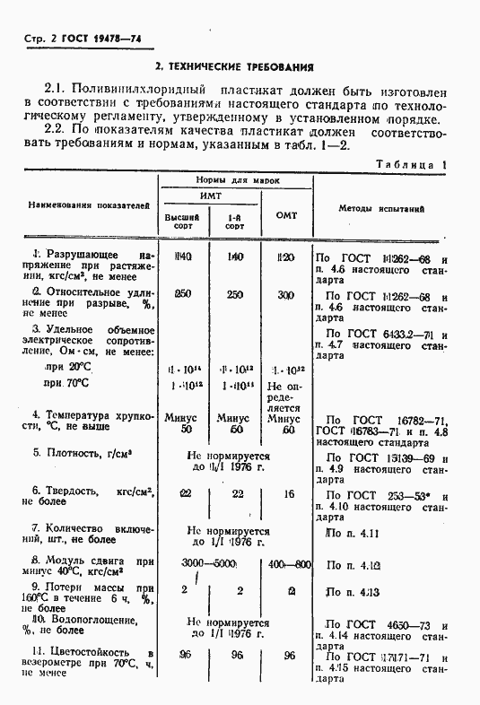 Страница 3 ГОСТ 19478-74