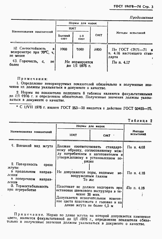Страница 4 ГОСТ 19478-74