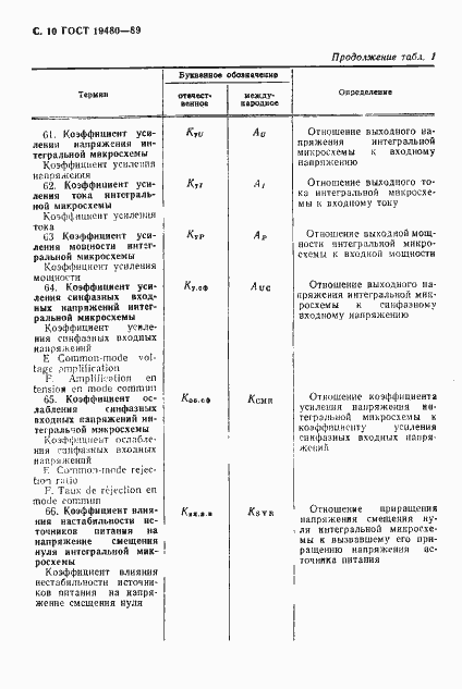 Страница 11 ГОСТ 19480-89