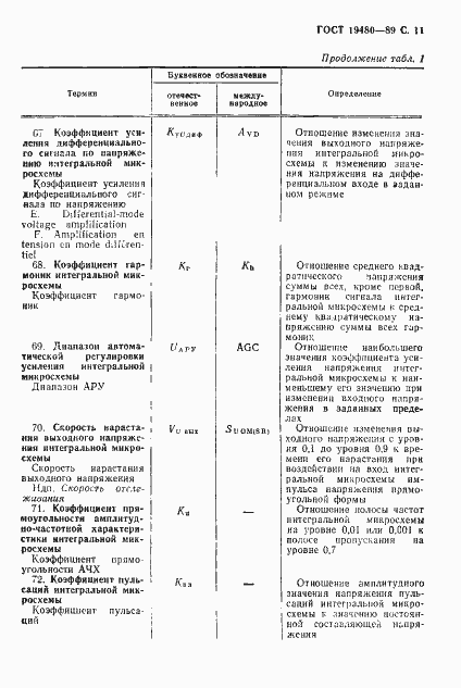 Страница 12 ГОСТ 19480-89