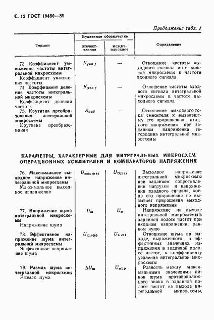 Страница 13 ГОСТ 19480-89