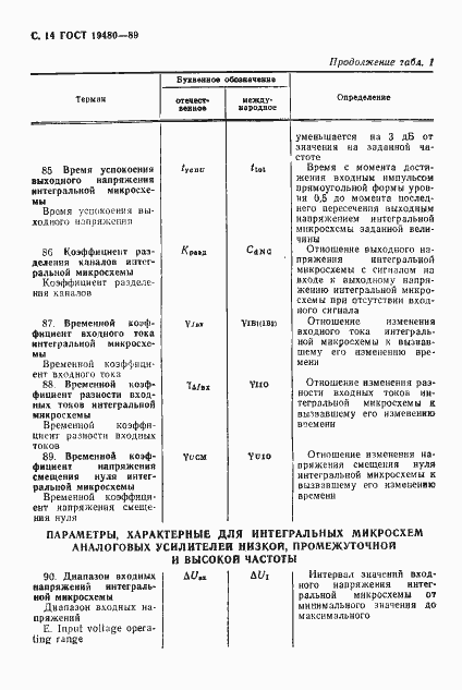 Страница 15 ГОСТ 19480-89