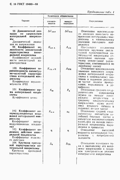 Страница 17 ГОСТ 19480-89