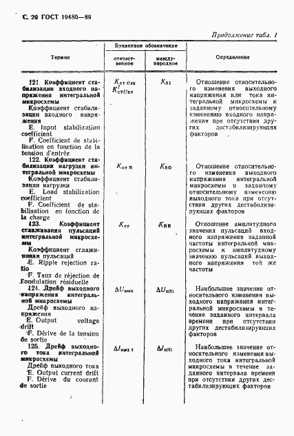 Страница 21 ГОСТ 19480-89