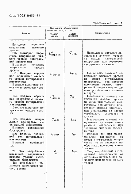 Страница 33 ГОСТ 19480-89
