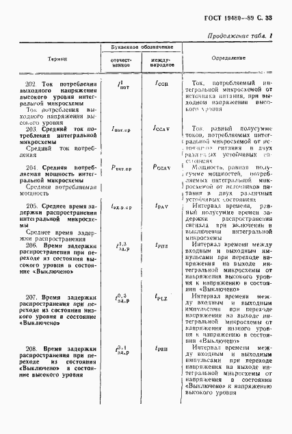 Страница 34 ГОСТ 19480-89