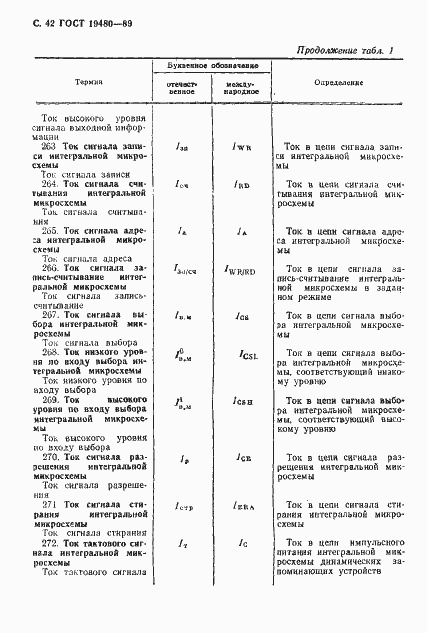 Страница 43 ГОСТ 19480-89