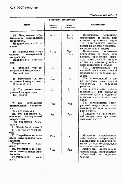 Страница 5 ГОСТ 19480-89