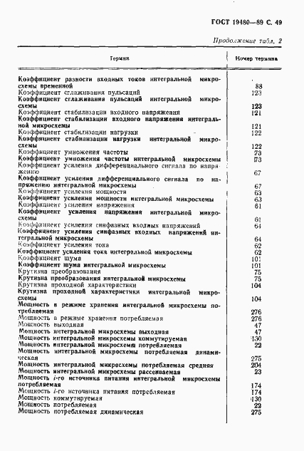 Страница 50 ГОСТ 19480-89