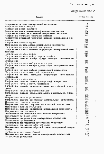 Страница 54 ГОСТ 19480-89