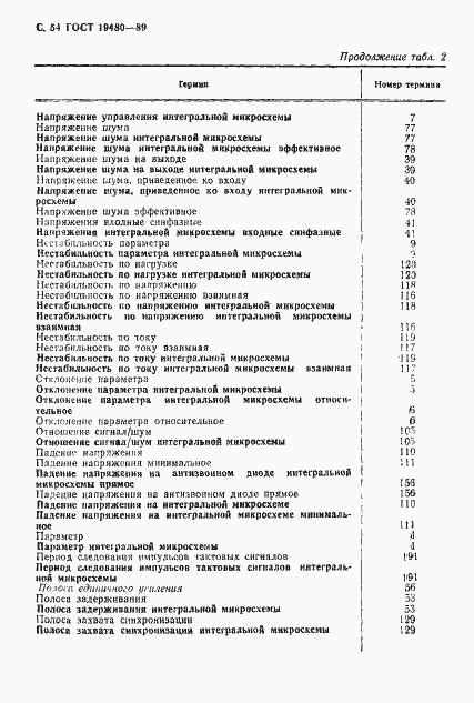 Страница 55 ГОСТ 19480-89