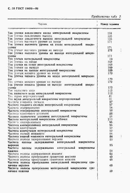 Страница 59 ГОСТ 19480-89