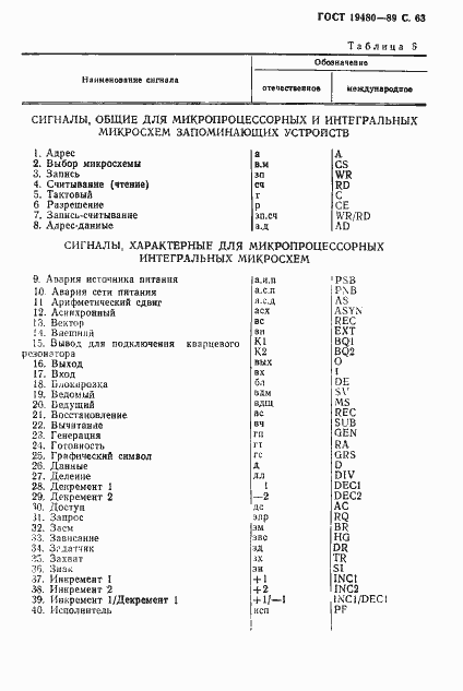 Страница 64 ГОСТ 19480-89