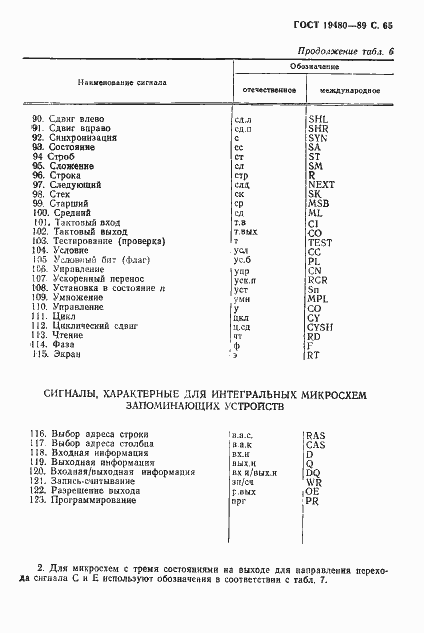 Страница 66 ГОСТ 19480-89