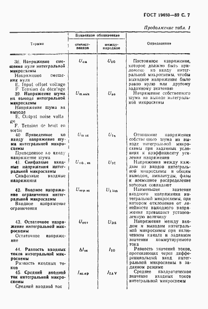 Страница 8 ГОСТ 19480-89