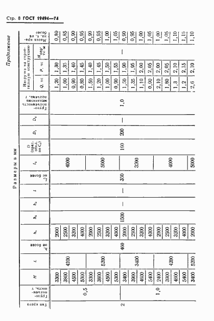 Страница 10 ГОСТ 19494-74