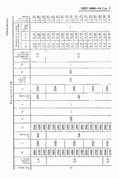 Страница 11 ГОСТ 19494-74