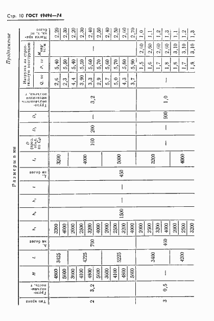 Страница 12 ГОСТ 19494-74