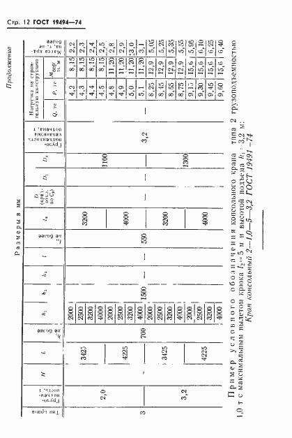 Страница 14 ГОСТ 19494-74