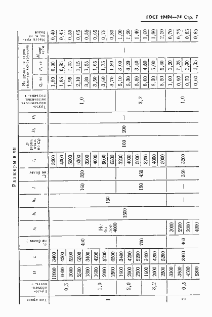 Страница 9 ГОСТ 19494-74