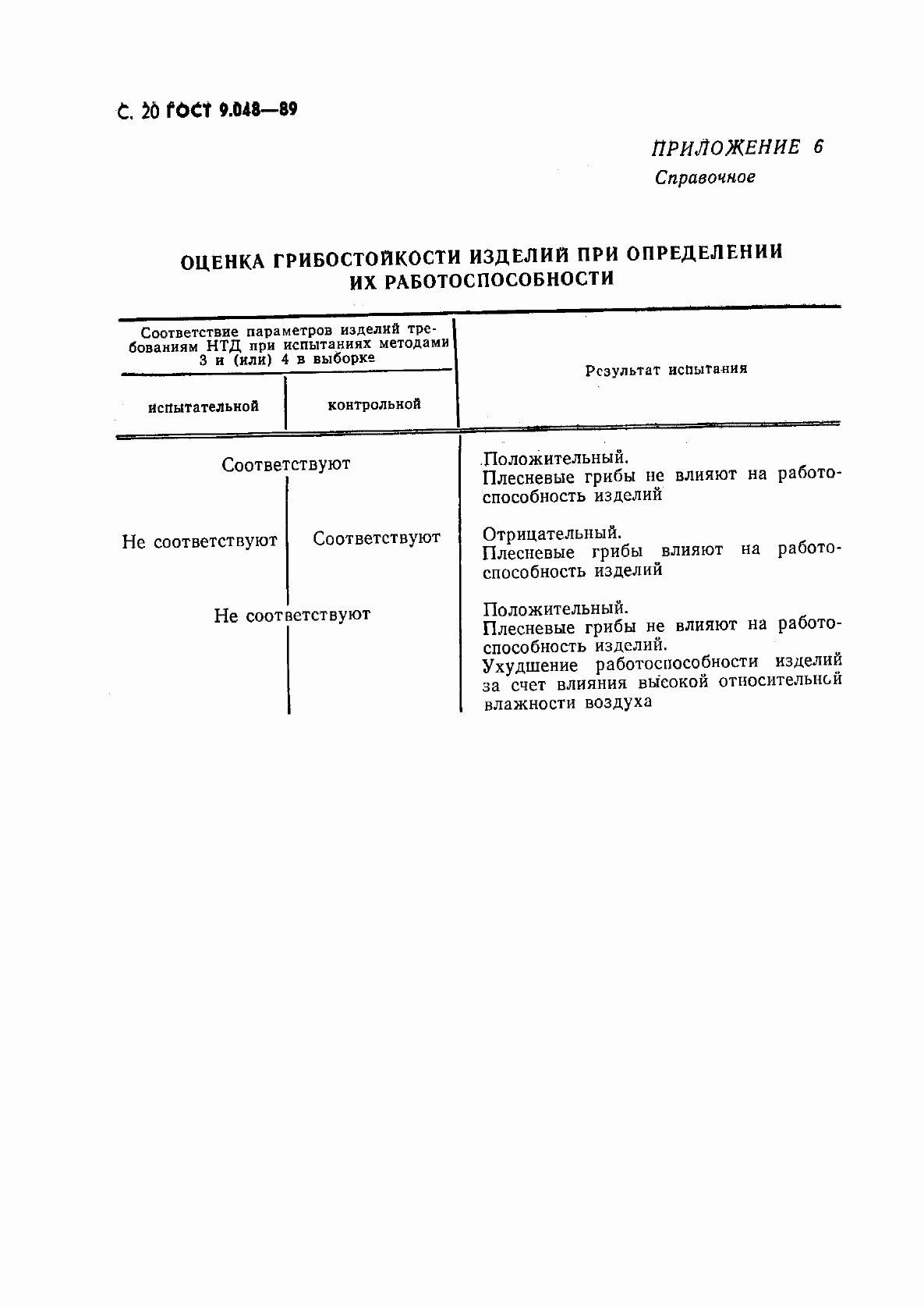 Страница 21 ГОСТ 9.048-89