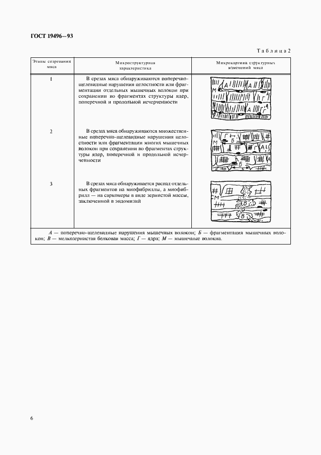 Страница 8 ГОСТ 19496-93