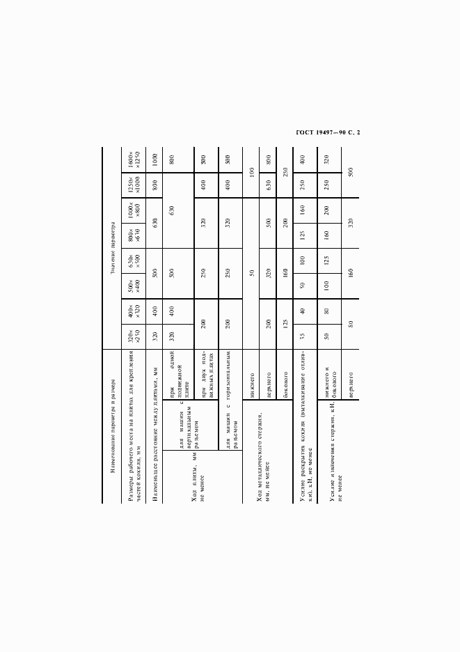 Страница 3 ГОСТ 19497-90