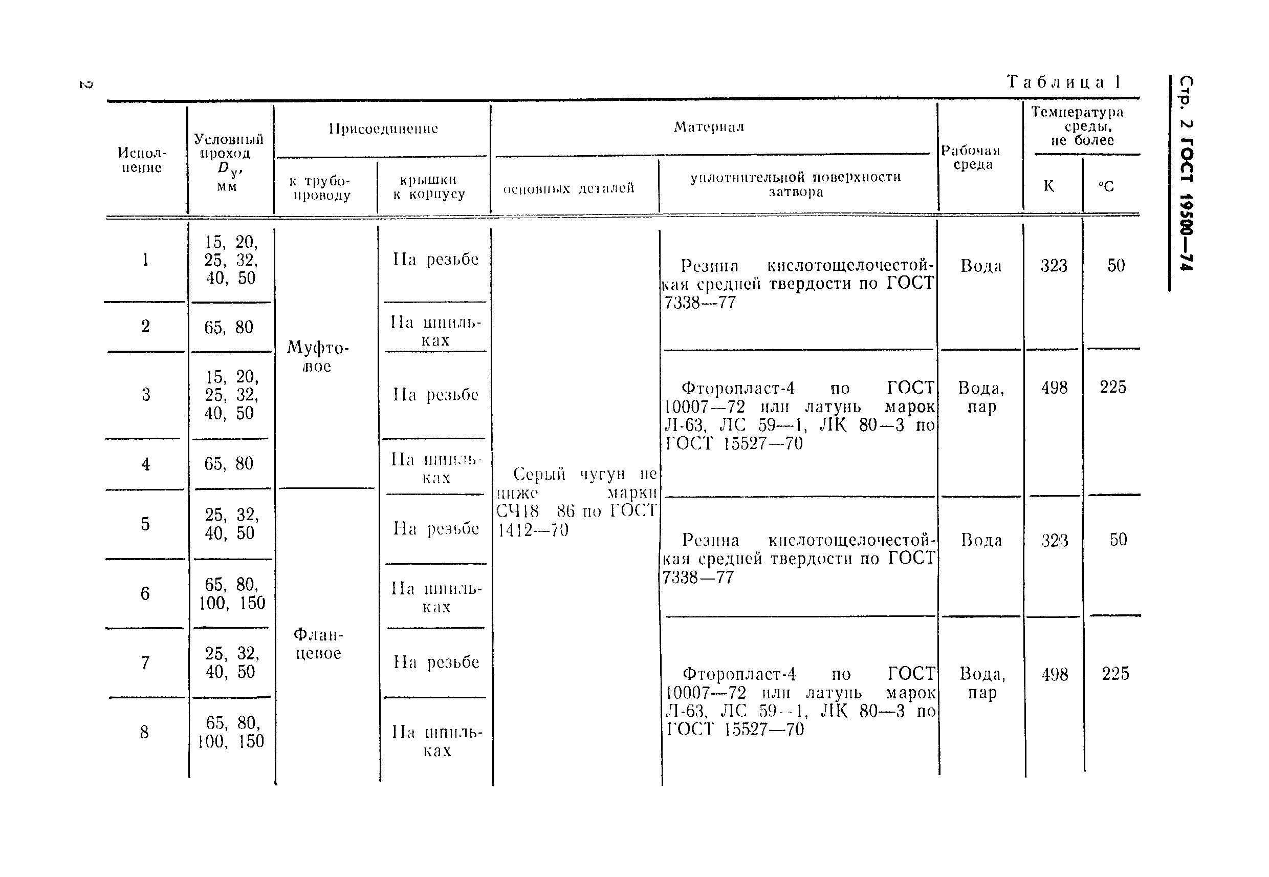 Страница 3 ГОСТ 19500-74