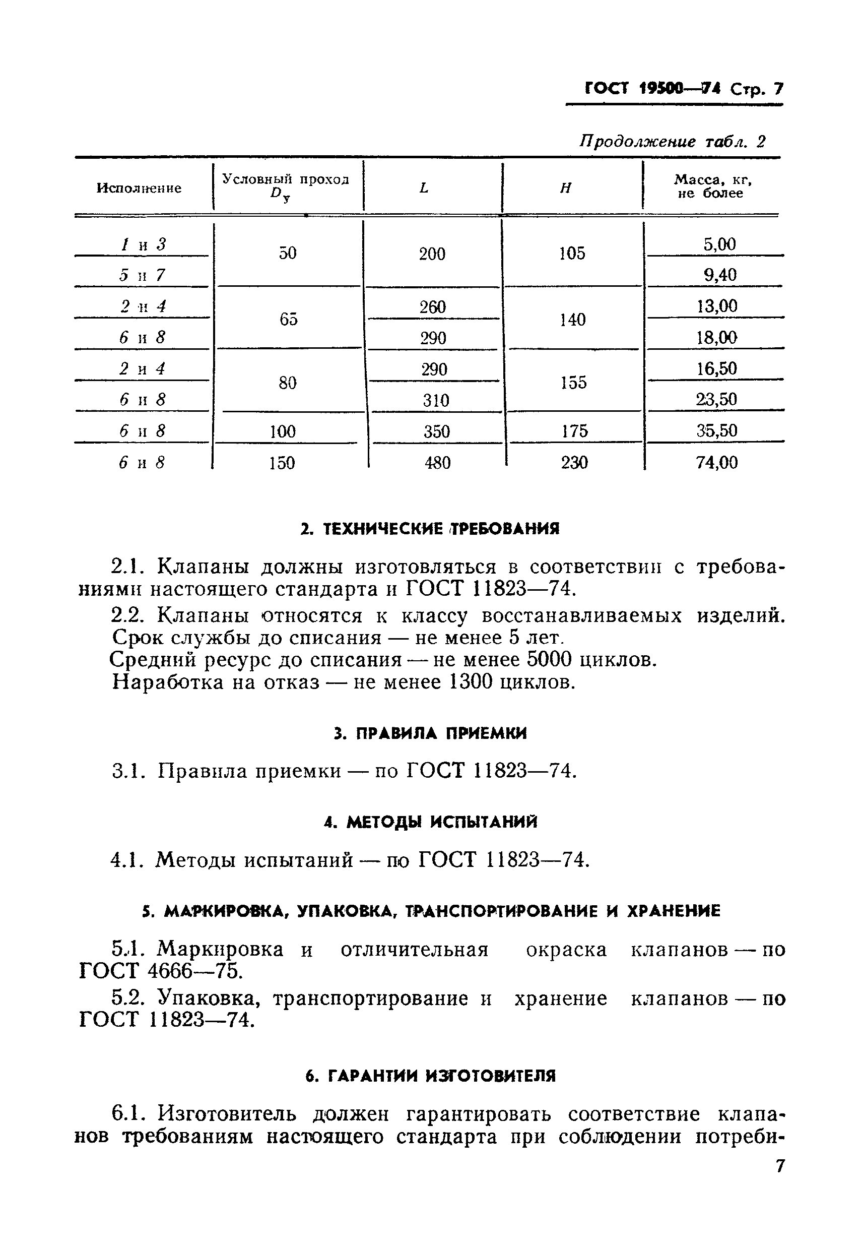 Страница 8 ГОСТ 19500-74