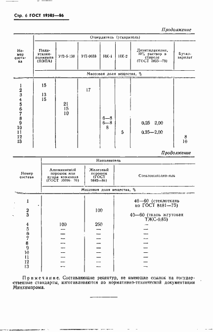 Страница 8 ГОСТ 19505-86