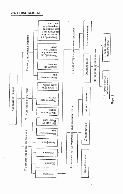 Страница 10 ГОСТ 19521-74
