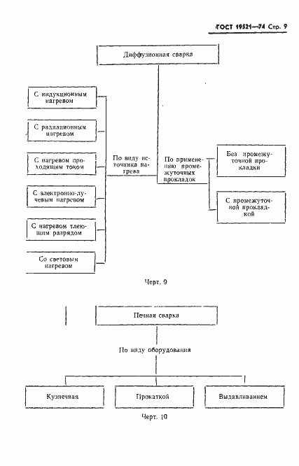 Страница 11 ГОСТ 19521-74