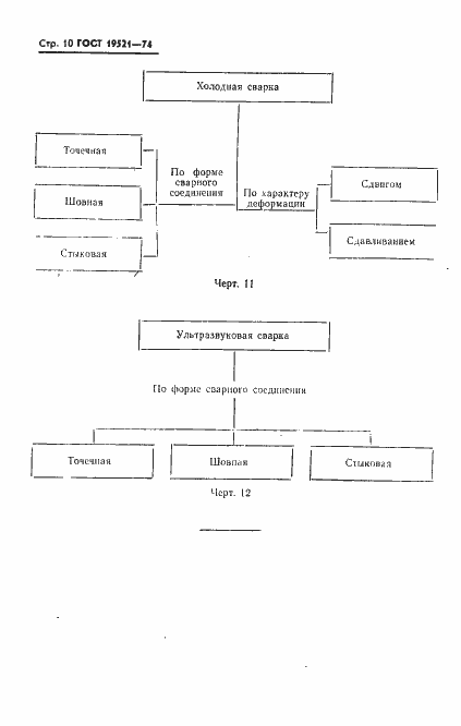 Страница 12 ГОСТ 19521-74