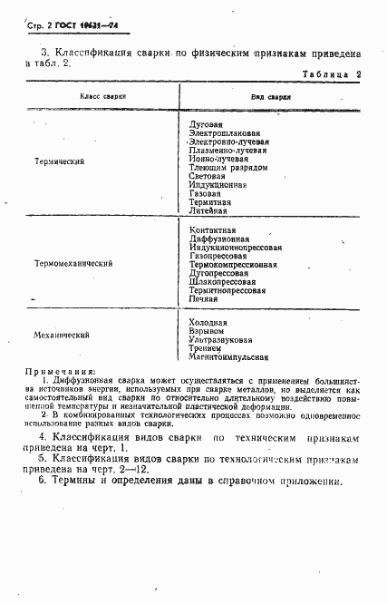 Страница 3 ГОСТ 19521-74