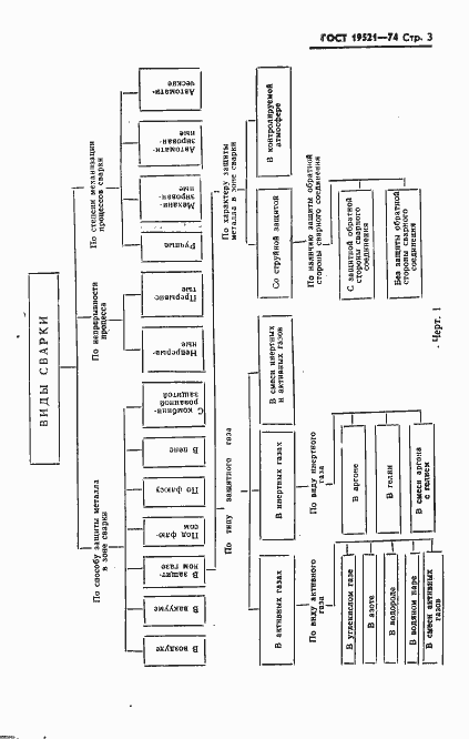 Страница 4 ГОСТ 19521-74