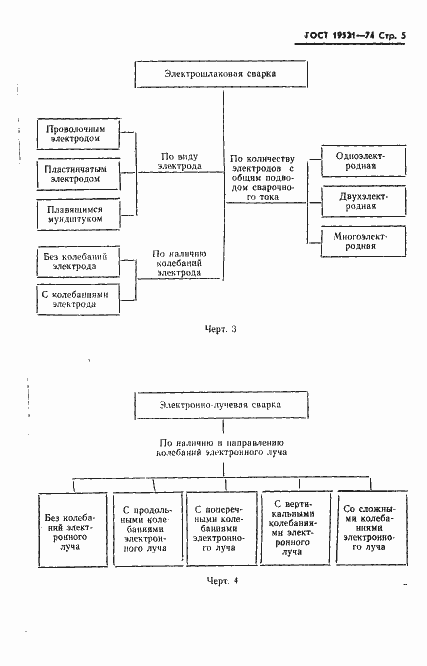 Страница 7 ГОСТ 19521-74