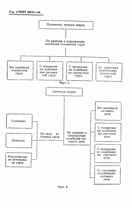 Страница 8 ГОСТ 19521-74