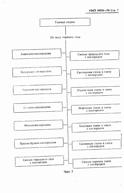 Страница 9 ГОСТ 19521-74